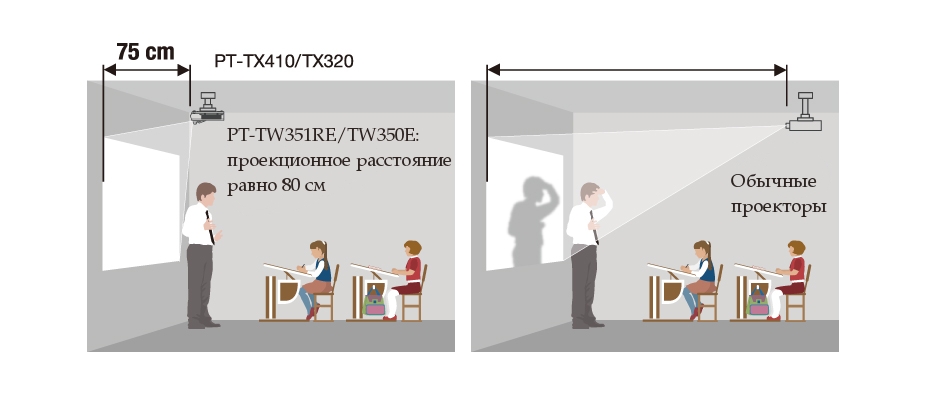 Big 80-inch Images from Just 75 cm (2.46 ft.) Away