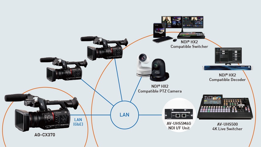 panasonic-cx18-cx20-i-cx370-novyye-modeli-lineyki-4k-kamkorderov-7.jpg